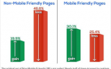 Có phải google đang chuẩn bị một Mobilegeddon khác?